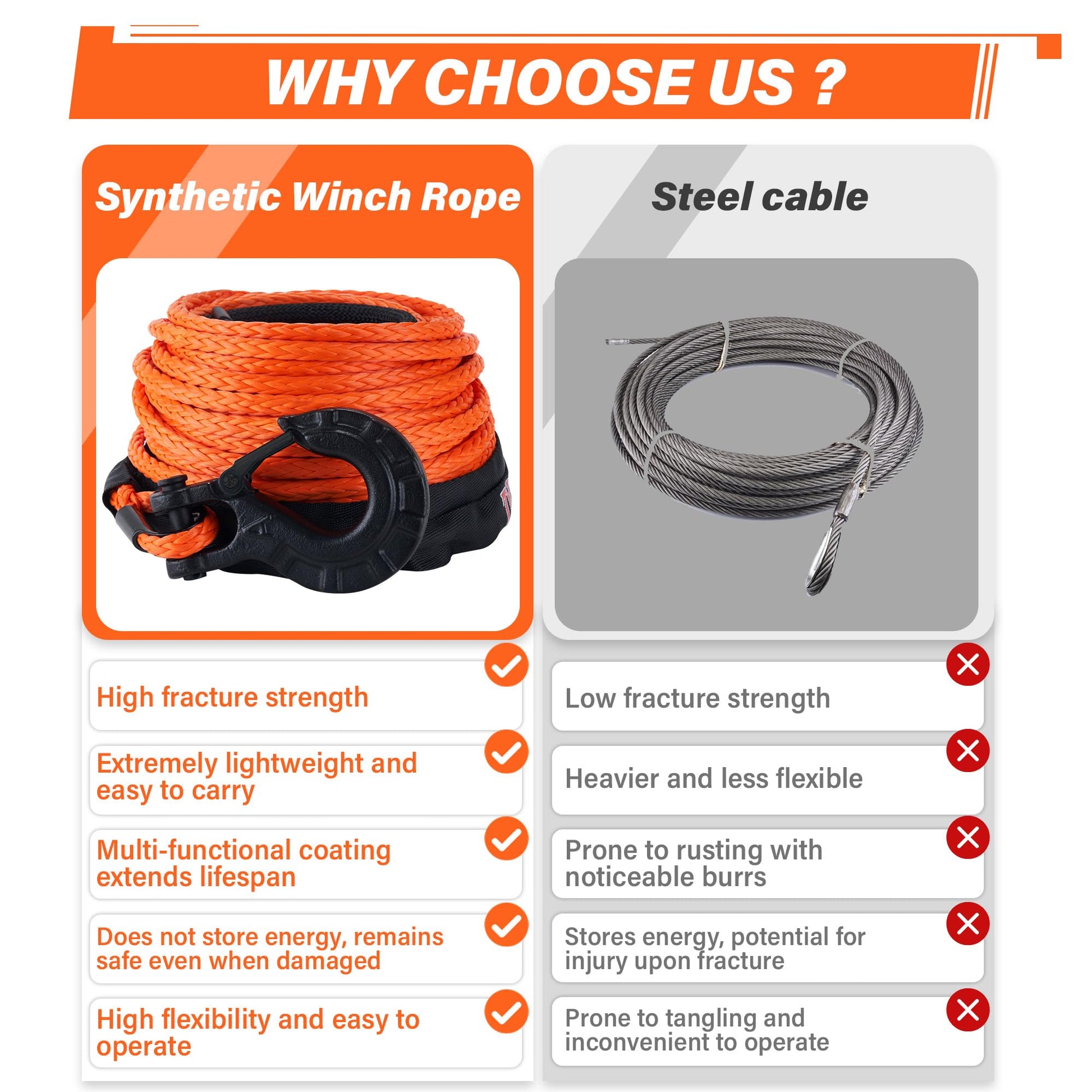 TYT Synthetic Winch Rope 3/8" X 92' with Hook, 27000LBS Synthentic Winch Cable Kit with Protective Sleeve for 4WD Off Road Vehicle Truck SUV Jeep (Orange) - TYT4WD